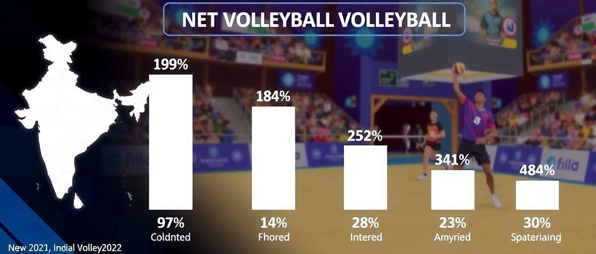 Net Warriors: Indian Volleyball Download Growth Net Warriors: Indian Volleyball download statistics showing growth across Indian states